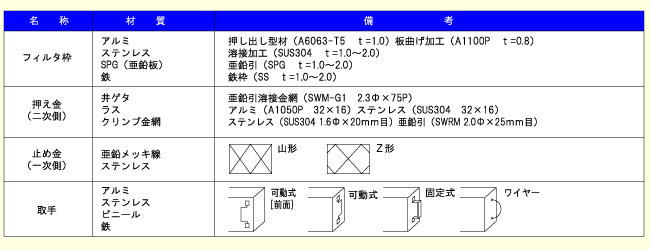 プレフィルタ詳細