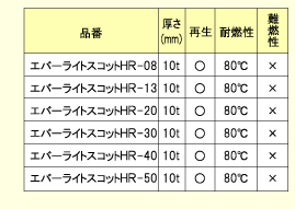 エバーライトスコット詳細