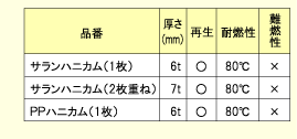 ハニカム詳細